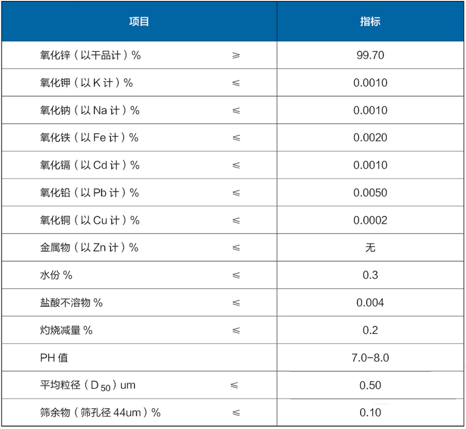 避雷器專用氧化鋅