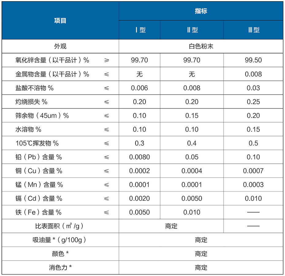 化工級氧化鋅