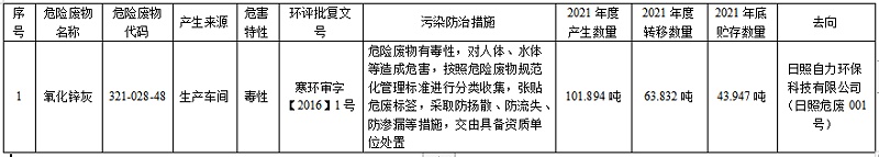 濰坊奧龍鋅業(yè)