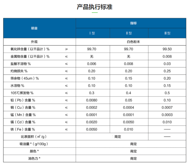 奧龍鋅業(yè)技術(shù)指標