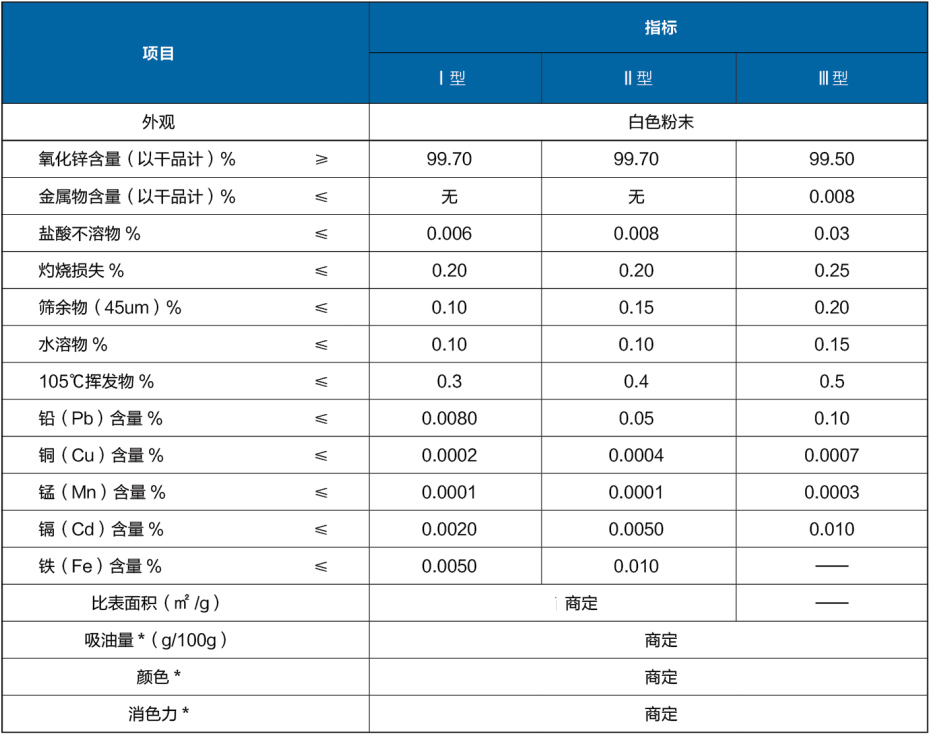 產(chǎn)品執(zhí)行標(biāo)準(zhǔn)