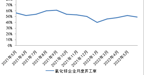 濰坊奧龍鋅業(yè)