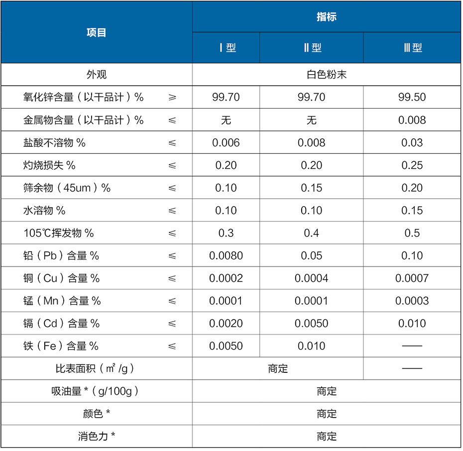 復(fù)合肥專用氧化鋅
