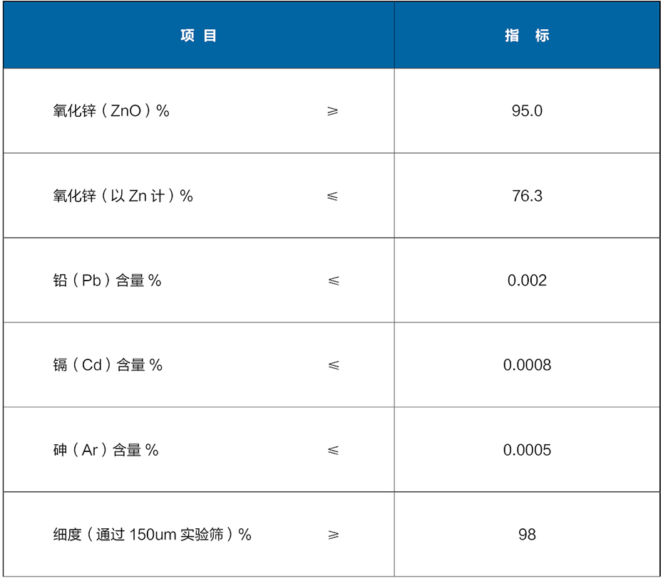 飼料添加劑專用氧化鋅