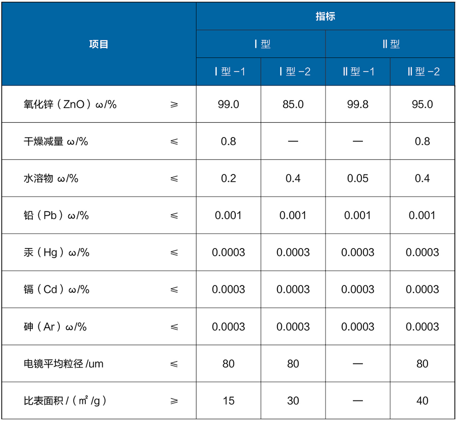 化妝品專用氧化鋅