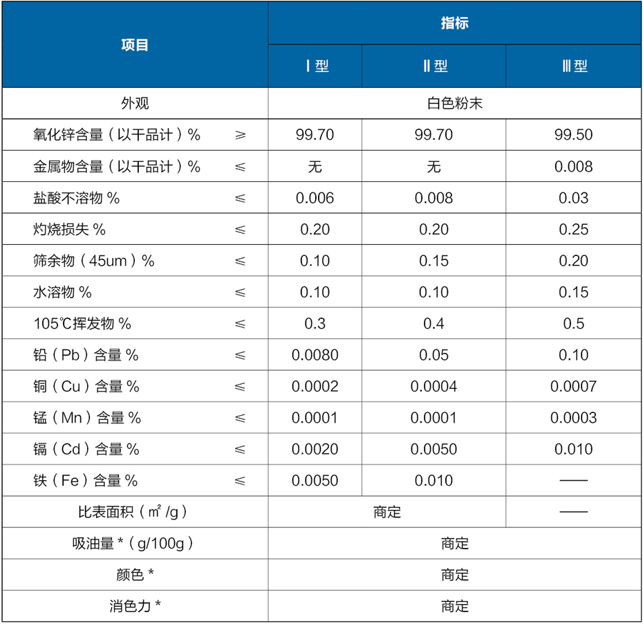 涂料油漆用氧化鋅